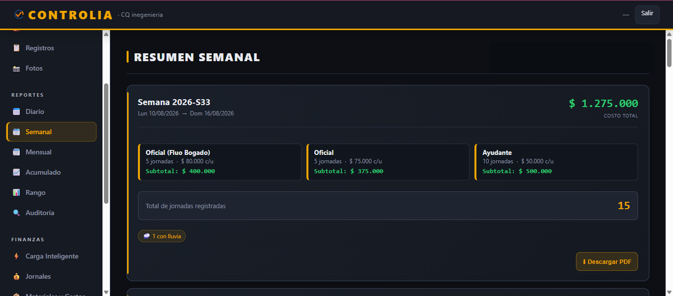 Resumen semanal de personal, jornadas y costos en CONTROLIA