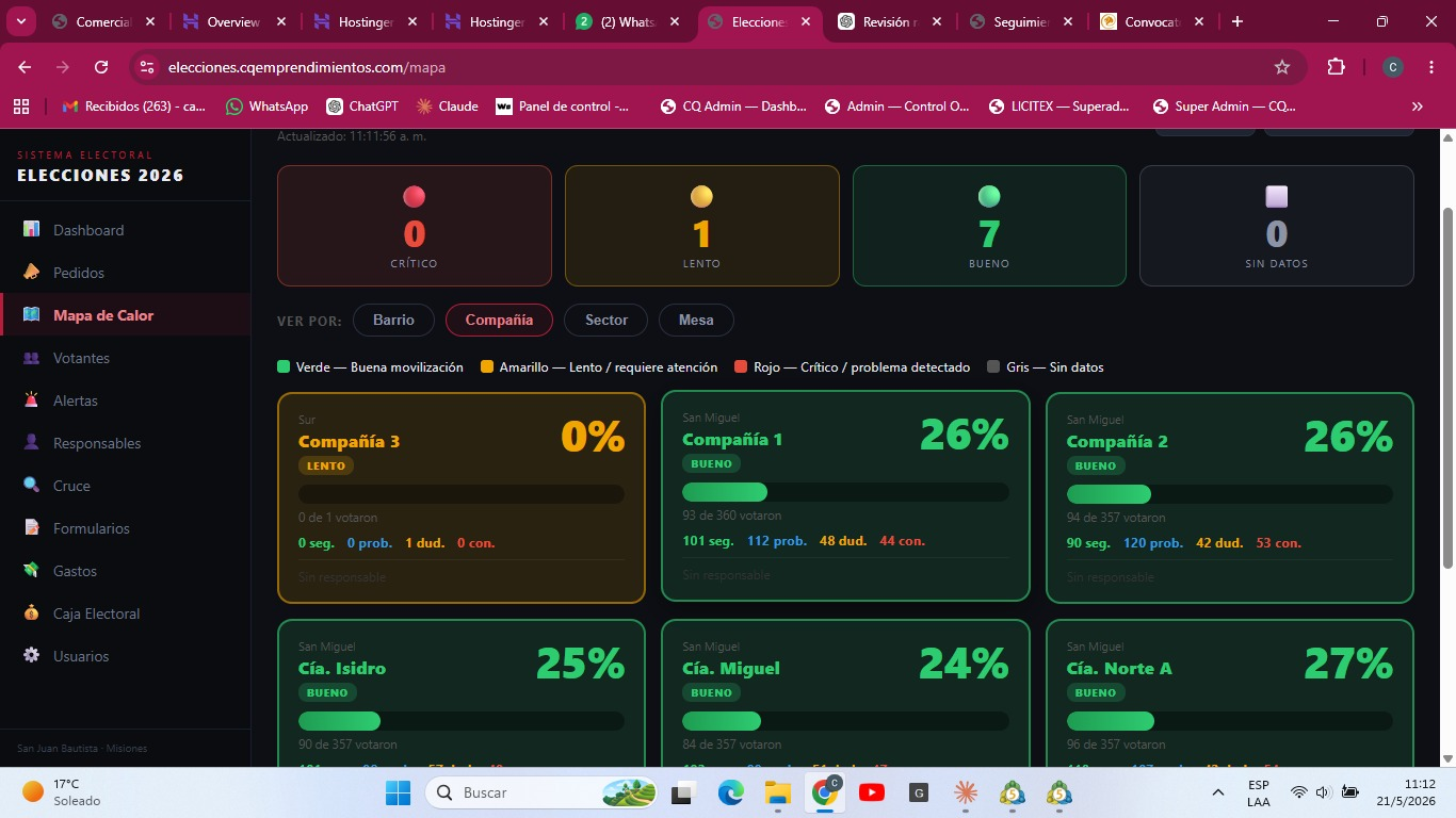 Elecciones — dashboard