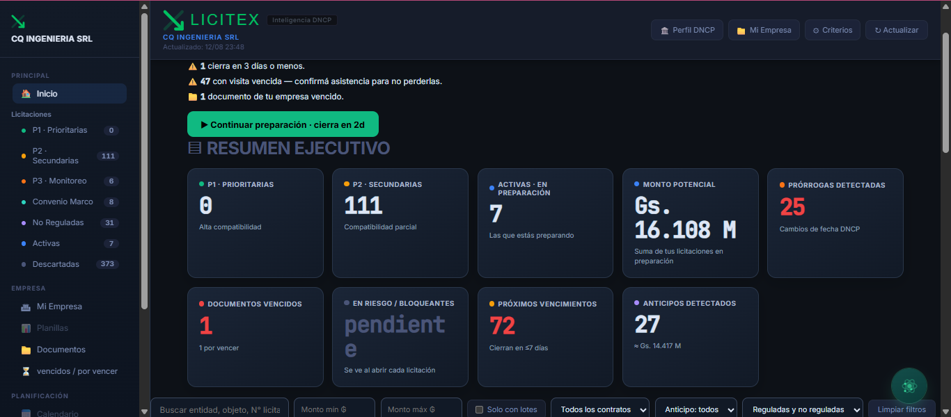 Dashboard de LICITEX con prioridades, vencimientos y monto potencial