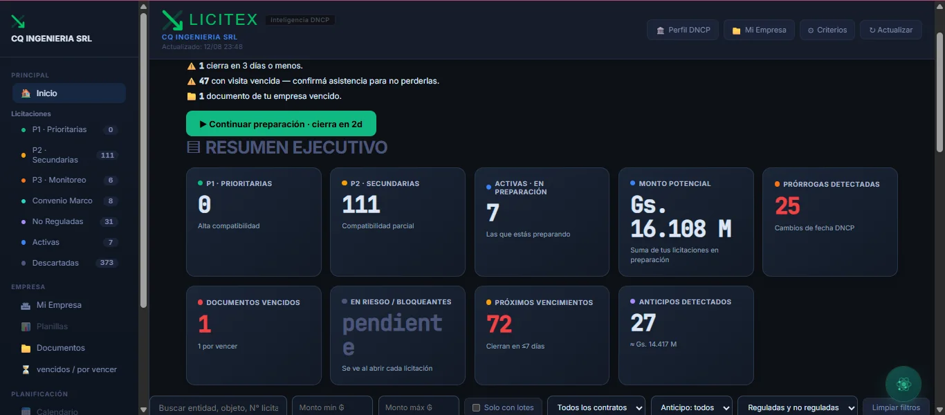 LICITEX — dashboard