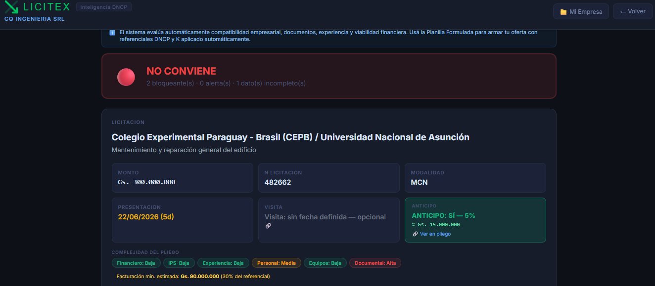 Licitex — evaluación