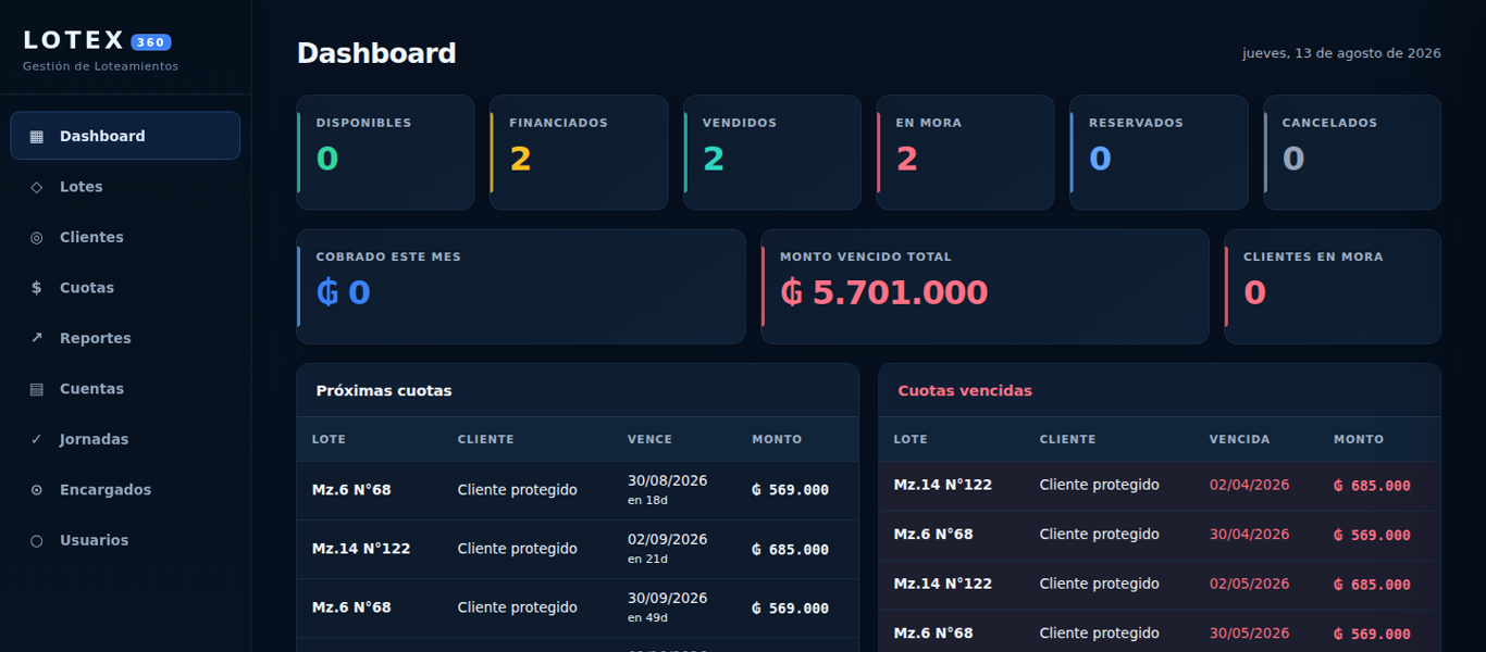 Dashboard principal de LOTEX 360 con estados, mora y próximas cuotas