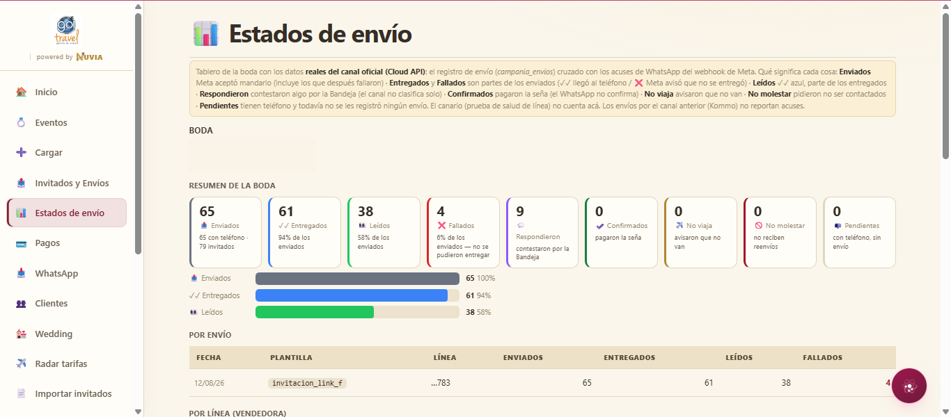 Dashboard de estados de envío de WhatsApp Business en NUVIA