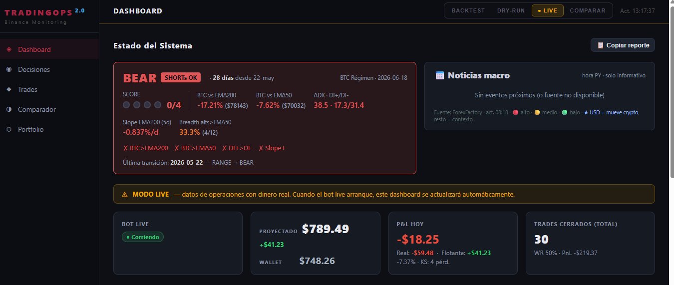 TradingOps — dashboard