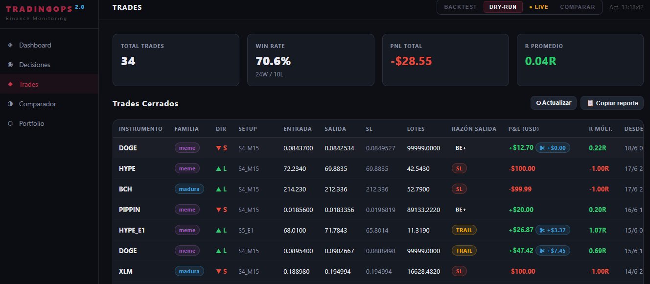 TradingOps — trades